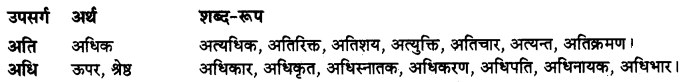 RBSE Class 9 Hindi Vyakaran शब्द-निर्माण 1