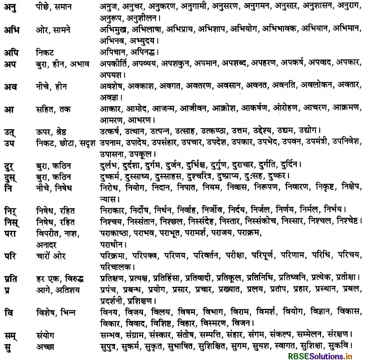 RBSE Class 9 Hindi Vyakaran शब्द-निर्माण 2
