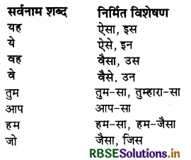 RBSE Class 9 Hindi Vyakaran विशेषण 4