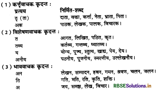 RBSE Class 9 Hindi Vyakaran शब्द-निर्माण 8