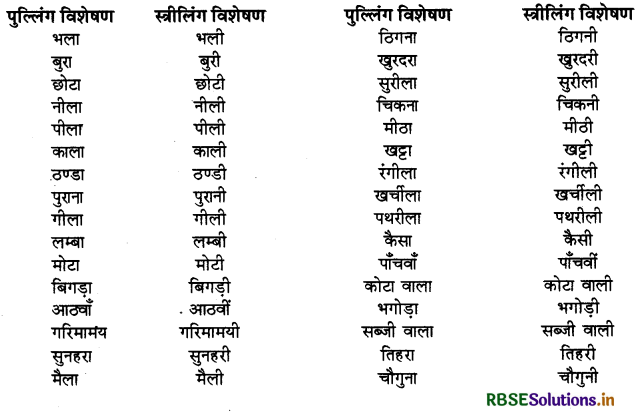 RBSE Class 9 Hindi Vyakaran विशेषण 8