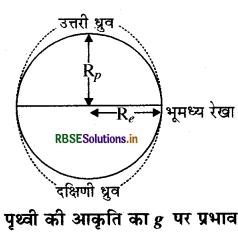 RBSE Class 9 Science Important Questions Chapter 10 गुरुत्वाकर्षण 5