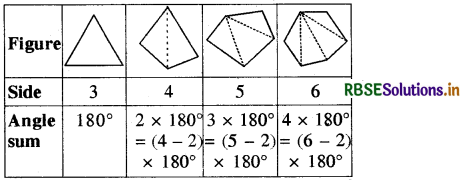 RBSE Solutions for Class 8 Maths Chapter 3 Understanding Quadrilaterals Ex 3.1 3
