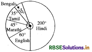 RBSE Solutions for Class 8 Maths Chapter 5 Data Handling Ex 5.2 9
