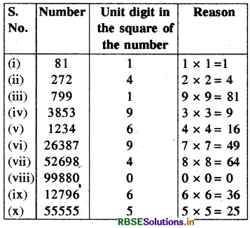 RBSE Solutions for Class 8 Maths Chapter 6 Square and Square Roots Ex 6.1 1