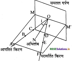 RBSE Solutions for Class 8 Science Chapter 16 प्रकाश 1