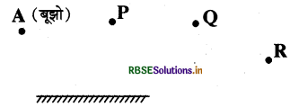 RBSE Solutions for Class 8 Science Chapter 16 प्रकाश 6