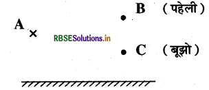 RBSE Solutions for Class 8 Science Chapter 16 प्रकाश 7