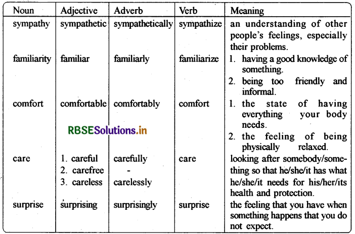RBSE Solutions for Class 9 English Beehive Chapter 11 If I Were You 1
