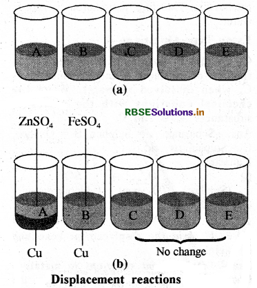 RBSE Class 8 Science Important Questions Chapter 4 Materials Metals and Non-Metals 4
