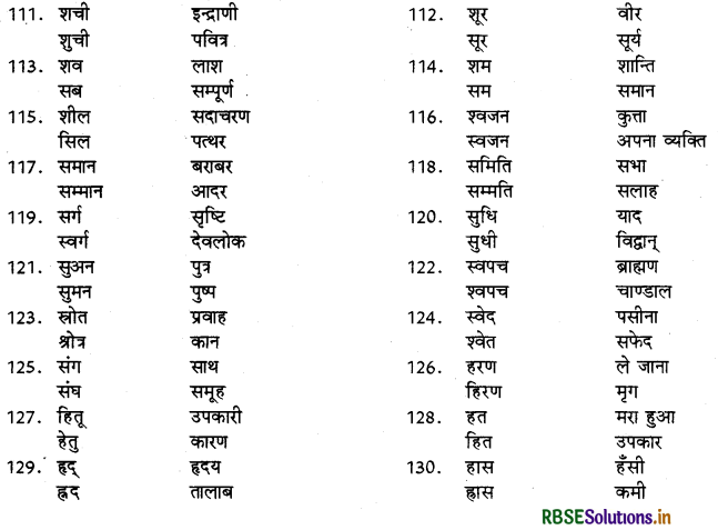 RBSE Class 9 Hindi Vyakaran पर्यायवाची, विलोम तथा श्रुतिसमभिन्नार्थक शब्द 10