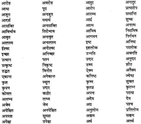 RBSE Class 9 Hindi Vyakaran पर्यायवाची, विलोम तथा श्रुतिसमभिन्नार्थक शब्द 2