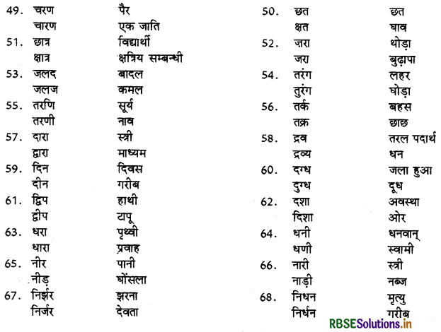 RBSE Class 9 Hindi Vyakaran पर्यायवाची, विलोम तथा श्रुतिसमभिन्नार्थक शब्द 7
