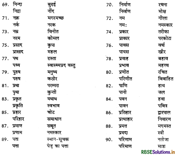 RBSE Class 9 Hindi Vyakaran पर्यायवाची, विलोम तथा श्रुतिसमभिन्नार्थक शब्द 8