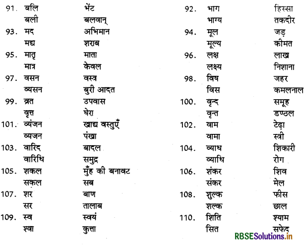 RBSE Class 9 Hindi Vyakaran पर्यायवाची, विलोम तथा श्रुतिसमभिन्नार्थक शब्द 9