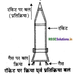 RBSE Class 9 Science Important Questions Chapter 9 बल तथा गति के नियम 4