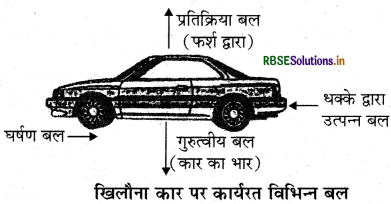 RBSE Class 9 Science Important Questions Chapter 9 बल तथा गति के नियम 7
