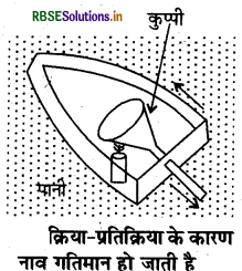 RBSE Class 9 Science Important Questions Chapter 9 बल तथा गति के नियम 9