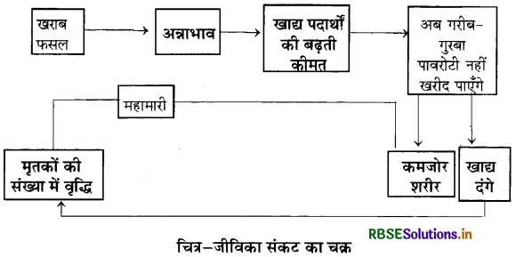 RBSE Solutions for Class 9 Social Science History Chapter 1 फ्रांसीसी क्रांति 1