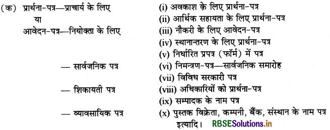 RBSE Class 9 Hindi Rachana पत्र-लेखन 5