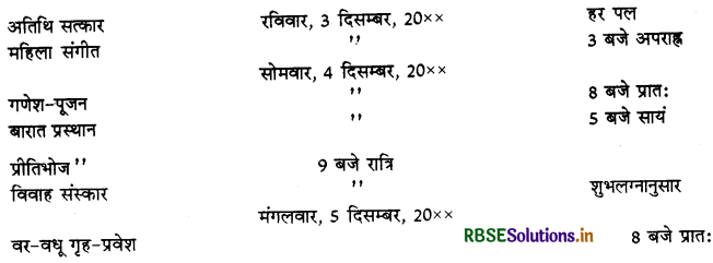 RBSE Class 9 Hindi Rachana पत्र-लेखन 7