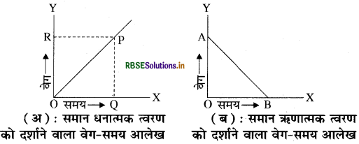 RBSE Class 9 Science Important Questions Chapter 8 गति 19