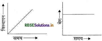 RBSE Class 9 Science Important Questions Chapter 8 गति 3