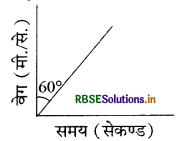RBSE Class 9 Science Important Questions Chapter 8 गति 45