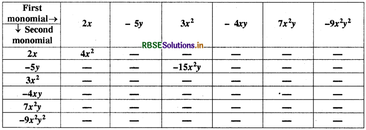RBSE Solutions for Class 8 Maths Chapter 9 Algebraic Expressions and Identities Ex 9.2 1