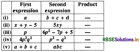 RBSE Solutions for Class 8 Maths Chapter 9 Algebraic Expressions and Identities Ex 9.3 1
