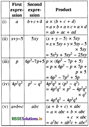 RBSE Solutions for Class 8 Maths Chapter 9 Algebraic Expressions and Identities Ex 9.3 2
