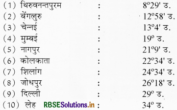 RBSE Solutions for Class 9 Social Science Geography Chapter 4 जलवायु 14