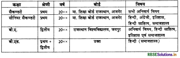 RBSE Class 9 Hindi Rachana पत्र-लेखन 3