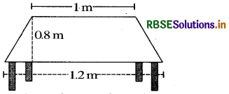 RBSE Solutions for Class 8 Maths Chapter 11 Mensuration Ex 11.2 1
