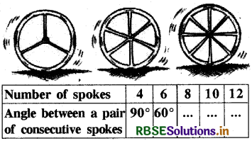 RBSE Solutions for Class 8 Maths Chapter 13 Direct and Inverse Proportions Ex 13.2 2