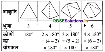 RBSE Solutions for Class 8 Maths Chapter 3 चतुर्भुजों को समझना Ex 3.1 3