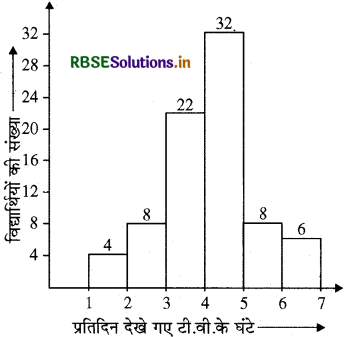 RBSE Solutions for Class 8 Maths Chapter 5 आँकड़ो का प्रबंधन Ex 5.1 5