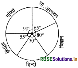 RBSE Solutions for Class 8 Maths Chapter 5 आँकड़ो का प्रबंधन Ex 5.2 8