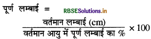 RBSE Class 8 Science Important Questions Chapter 10 किशोरावस्था की ओर 1