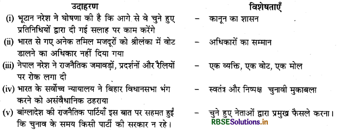 RBSE Solutions for Class 9 Social Science Civics Chapter 1 लोकतंत्र क्या? लोकतंत्र क्यों? 1 