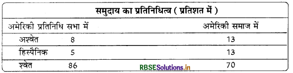RBSE Solutions for Class 9 Social Science Civics Chapter 3 चुनावी राजनीति 1