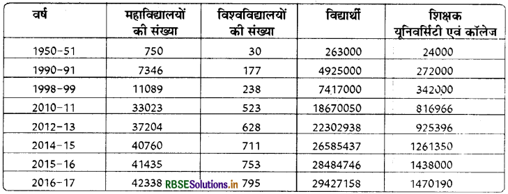 RBSE Solutions for Class 9 Social Science Economics Chapter 2 संसाधन के रूप में लोग 2