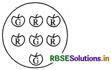 RBSE Solutions for Class 8 Maths Chapter 5 आँकड़ो का प्रबंधन Ex 5.3 2