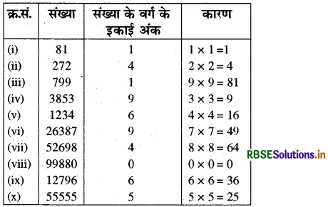 RBSE Solutions for Class 8 Maths Chapter 6 वर्ग और वर्गमूल Ex 6.1 1