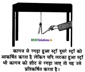 RBSE Class 8 Science Important Questions Chapter 11 बल तथा दाब 6