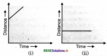 RBSE Solutions for Class 7 Science Chapter 13 Motion and Time 4
