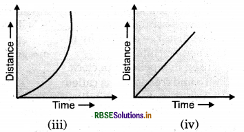 RBSE Solutions for Class 7 Science Chapter 13 Motion and Time 5