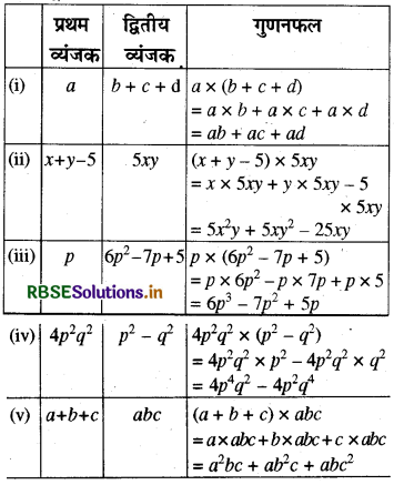 RBSE Solutions for Class 8 Maths Chapter 9 बीजीय व्यंजक एवं सर्वसमिकाएँ  Ex 9.3 2
