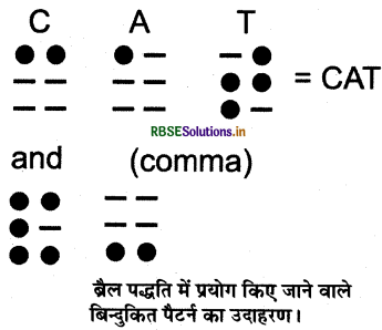 RBSE Class 8 Science Important Questions Chapter 16 प्रकाश 5