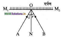 RBSE Class 8 Science Important Questions Chapter 16 प्रकाश 6